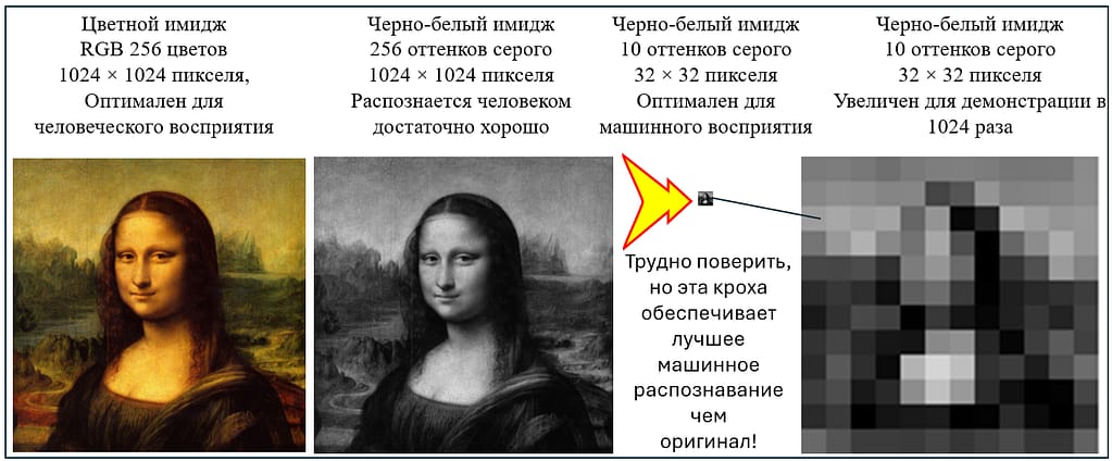 Восприятие изображений искусственным интеллектом