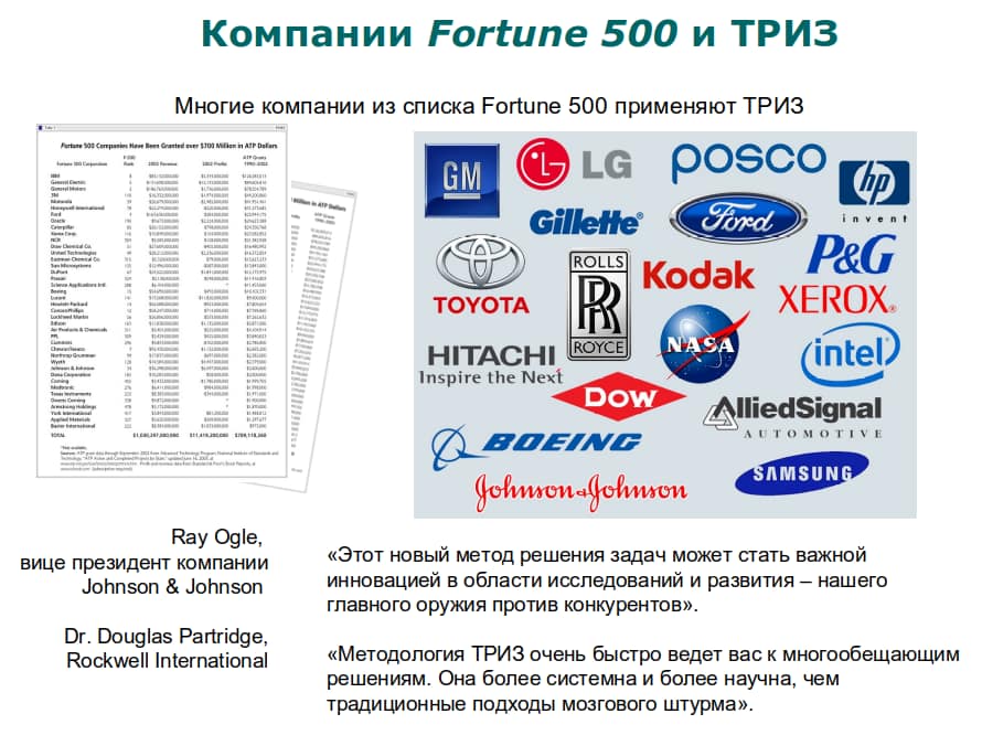 Иллюстрация — многие компании из списка Fortune 500 применяют ТРИЗ